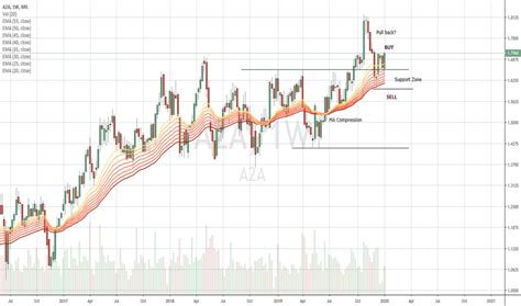 a2a borsa|A2A SpA (A2A) Stock Price & News .